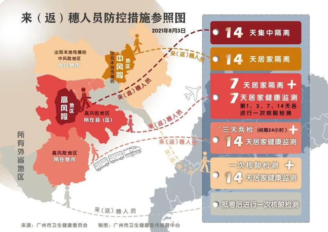 课程改革 第126页
